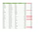 do data entry, data cleaning, formatting